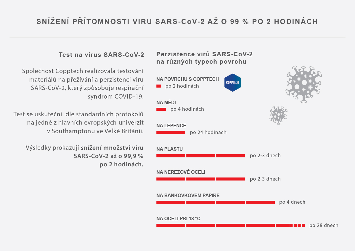 Certifikát mikrobiální úprava URBA nádob